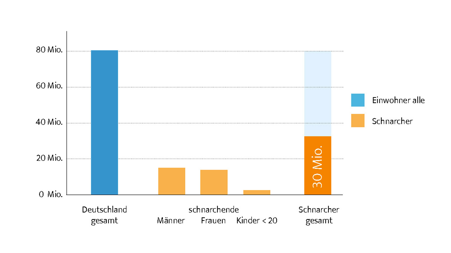 Schnarchen Verhindern Wer Will Das Nicht